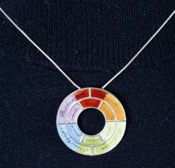 Kette nach Goethes Farbenkreis.
