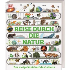 Reise durch die Natur. Der ewige Kreislauf des Lebens.